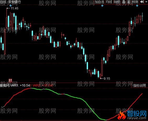 同花顺右侧量化趋势指标公式