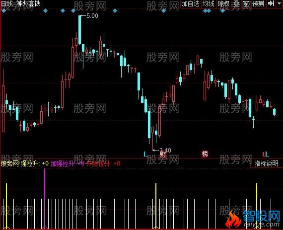 同花顺强拉升指标公式