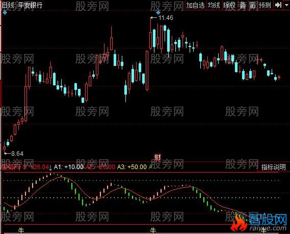 同花顺阴阳太极指标公式
