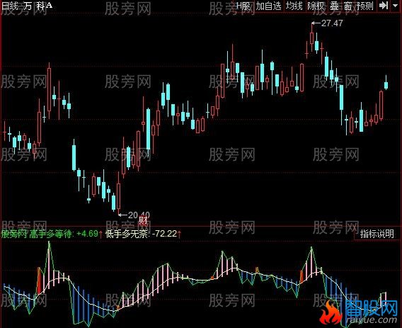 同花顺高低手对比指标公式