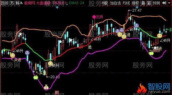 同花顺难得一见主图指标公式