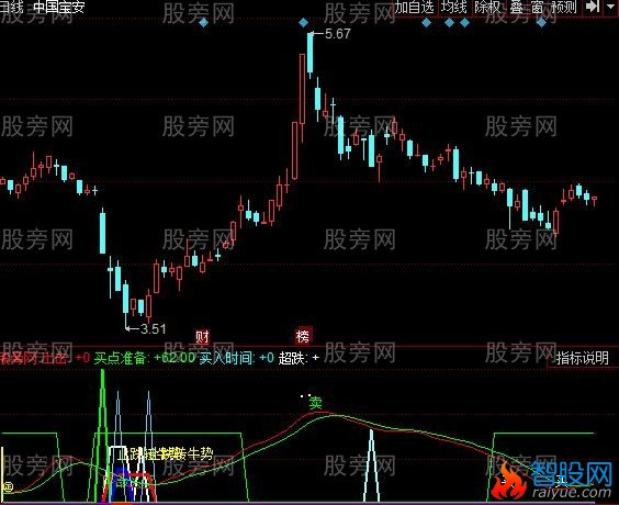 同花顺超赢掌控指标公式