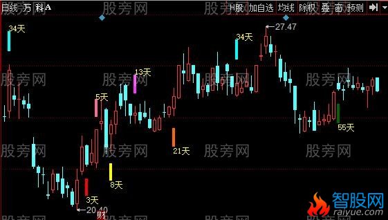 同花顺强势评估主图指标公式
