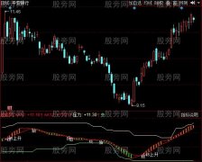同花顺新顶底背离指标公式