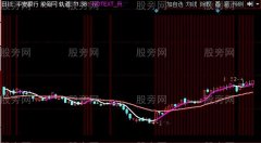同花顺牛炒作主图指标公式