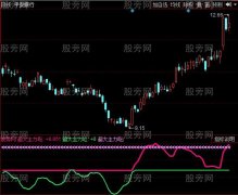 同花顺主力吃货指标公式