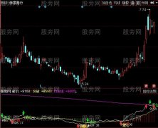 同花顺这么牛的指标公式
