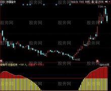 同花顺牛市高手指标公式