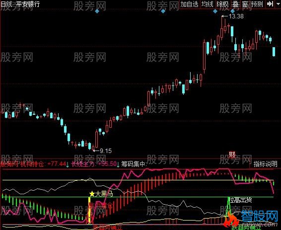 同花顺资金持仓指标公式