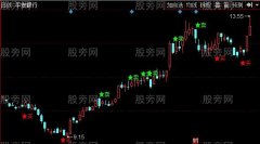 同花顺价格变色蛇主图指标公式