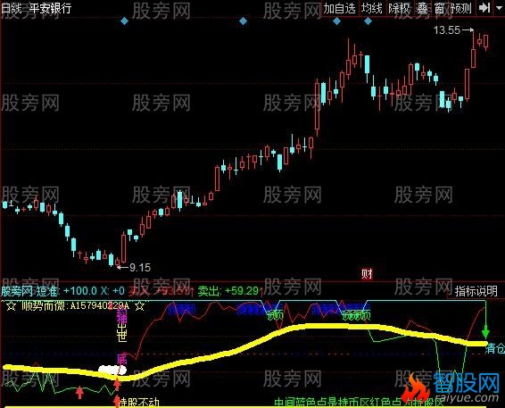 同花顺新股神指标公式