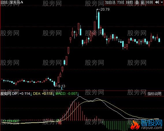 同花顺背离顶底指标公式
