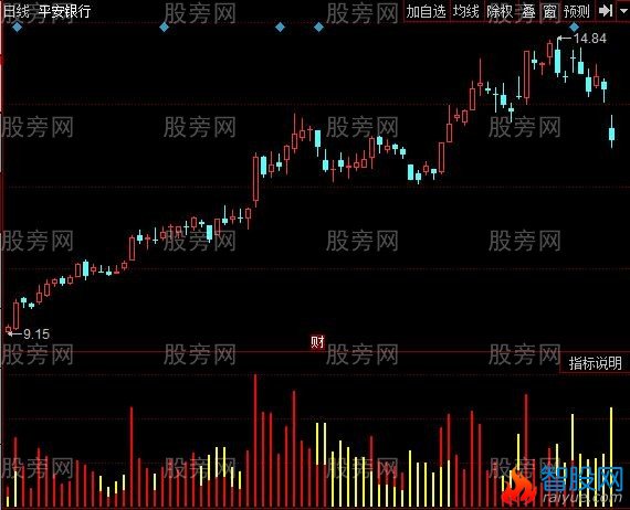 同花顺量能比较指标公式
