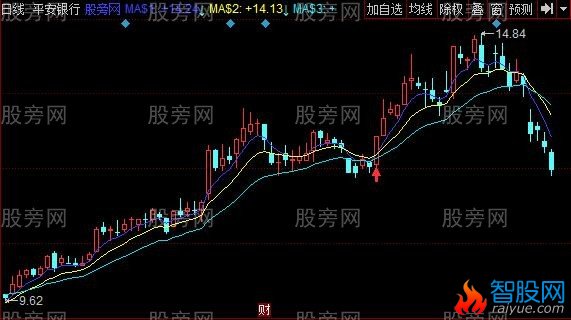 同花顺黑马在线主图指标公式