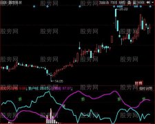 同花顺短线庄散线指标公式