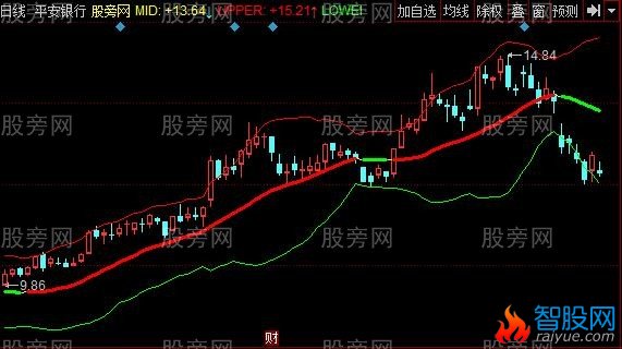 同花顺阿尔法MACD主图指标公式