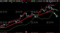同花顺阿尔法MACD主图指标公式