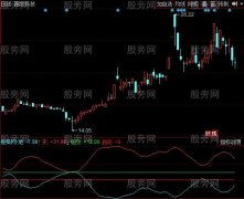 同花顺天地相交指标公式