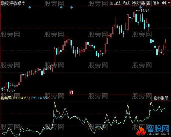 同花顺平均波动率指标公式