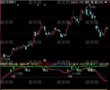 同花顺顶底分离指标公式