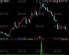 同花顺大牛小牛指标公式
