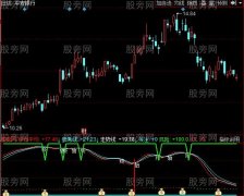 同花顺寻龙诀指标公式