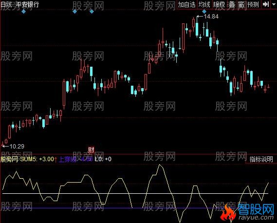 同花顺量价和指标公式
