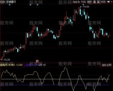 同花顺量价和指标公式