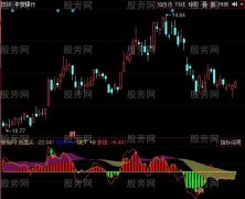 同花顺追击主力指标公式