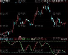 同花顺王者归来指标公式