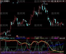 同花顺威廉辅助指标公式
