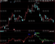 同花顺趋势上涨指标公式