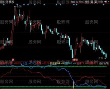 同花顺主升浪混合指标公式