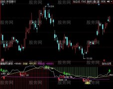 同花顺建仓买卖指标公式