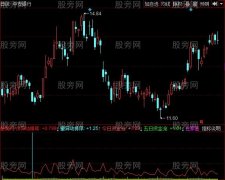 同花顺庄家显影指标公式