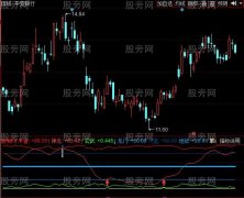 同花顺天地神龙指标公式