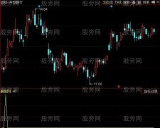 同花顺拐点与突破指标公式