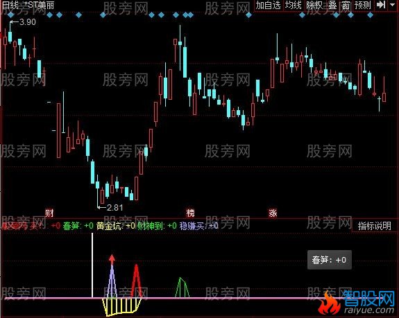 同花顺稳赚买指标公式