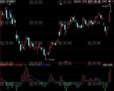 同花顺MACD二层加速度指标公式