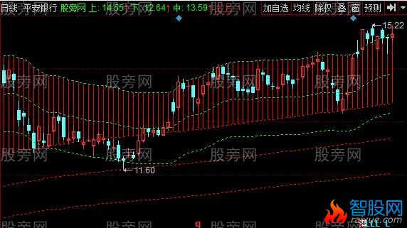 同花顺乖离妖股主图指标公式