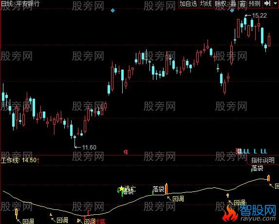 同花顺财务顶底指标公式