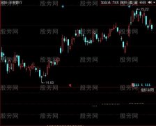 同花顺放心买指标公式