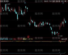 同花顺持仓增减指标公式