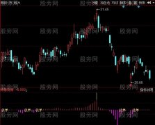 同花顺师傅会卖指标公式