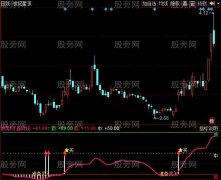 同花顺量价确定买点指标公式