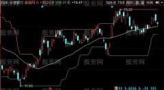 同花顺海龟动量主图指标公式