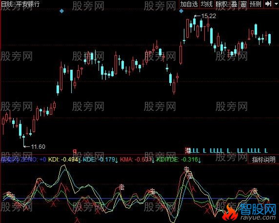 同花顺MACD加强指标公式