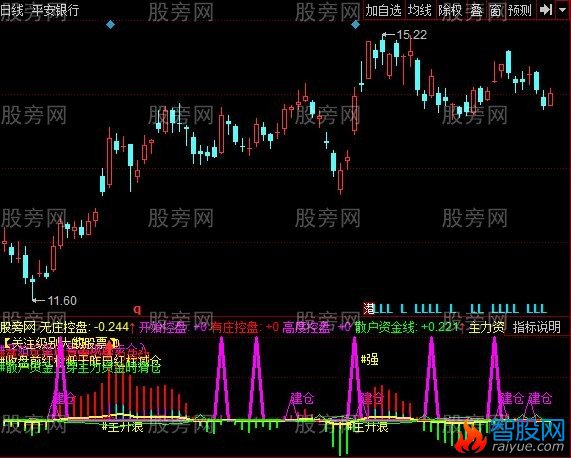同花顺生命跟庄指标公式