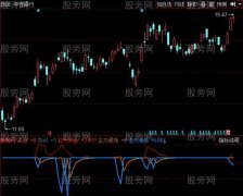 同花顺主力资金诱多指标公式