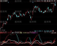 同花顺主力进出时机指标公式